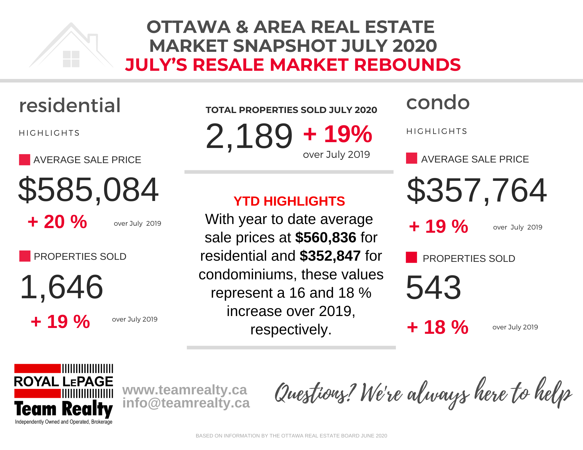 July-2020-MARKET-STATS-GRAPHIC-50.png